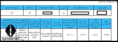 توضیحات کارنامه آزمون دکتری